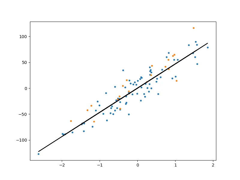 Linear Regression Plot